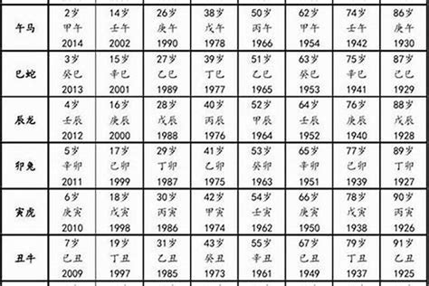 1993 属相|93年属什么的生肖 93年属什么生肖什么命